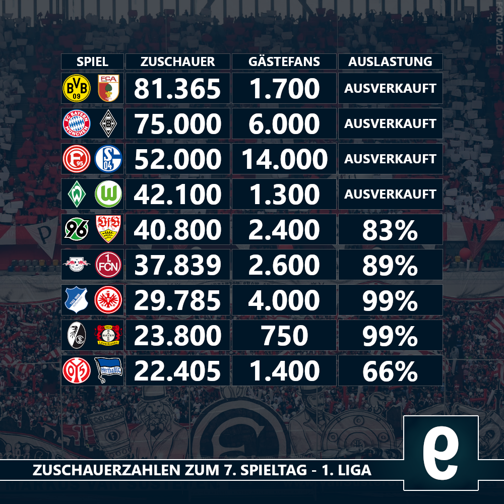 1. Bundesliga  Die falsche 9