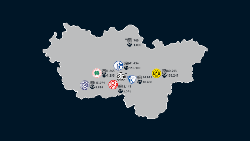 Fußballvereine im Ruhropott