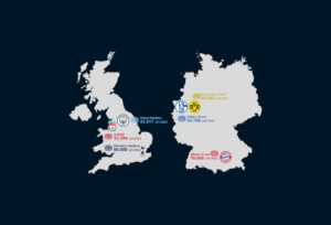 Mehr über den Artikel erfahren Deutsch-englische Champions League Wochen