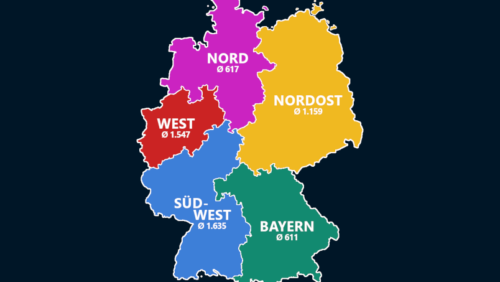 Zuschauerzahlen der Regionalligen 2018/19