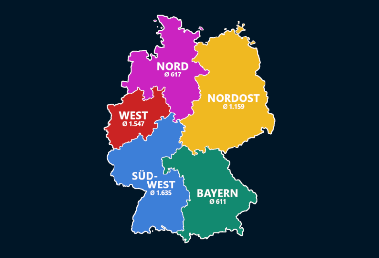 Zuschauerzahlen der Regionalligen 2018/19