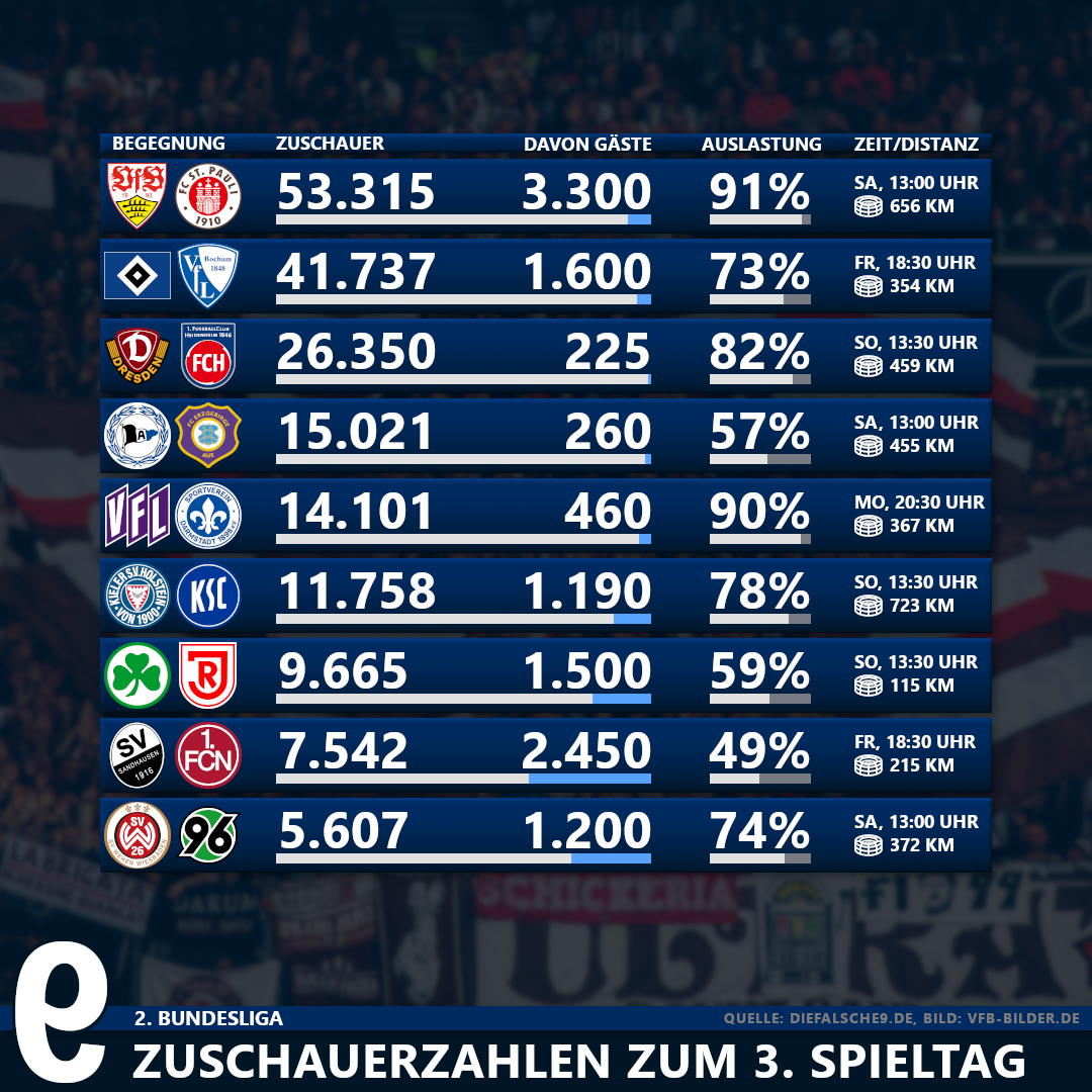 Spieltag Zweite Bundesliga German 2 Bundesliga Table 2020 01 06