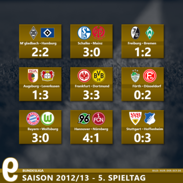 Historienspieltag: 5. Spieltag 2012/13 - Die falsche 9