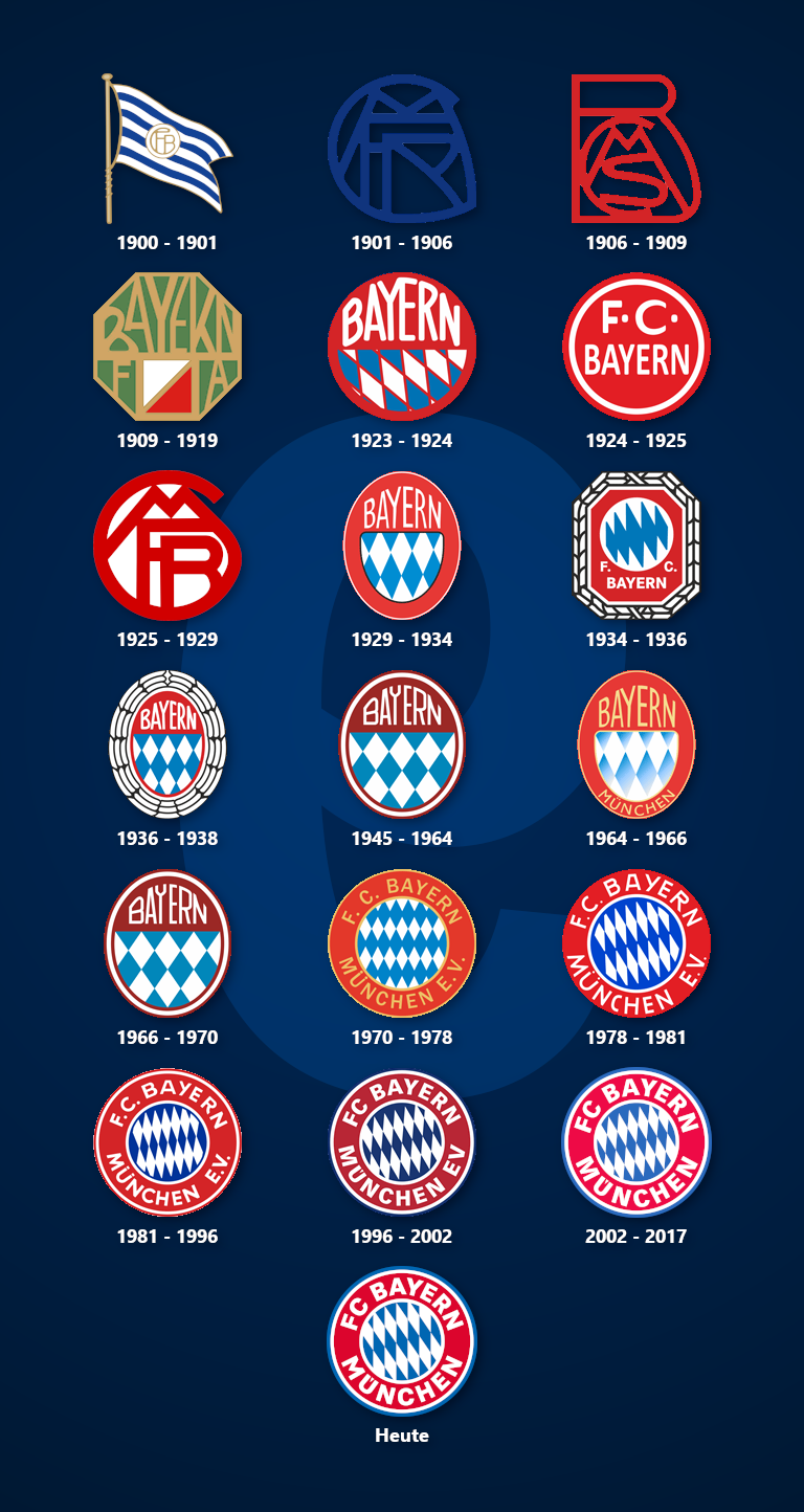 https://www.diefalsche9.de/wp-content/uploads/2020/04/FCBayernlogos.png