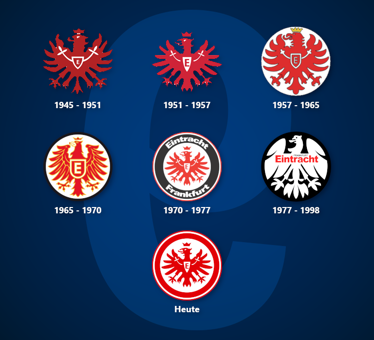 Bewerte Deinen Verein Eintracht Frankfurt Die Falsche 9