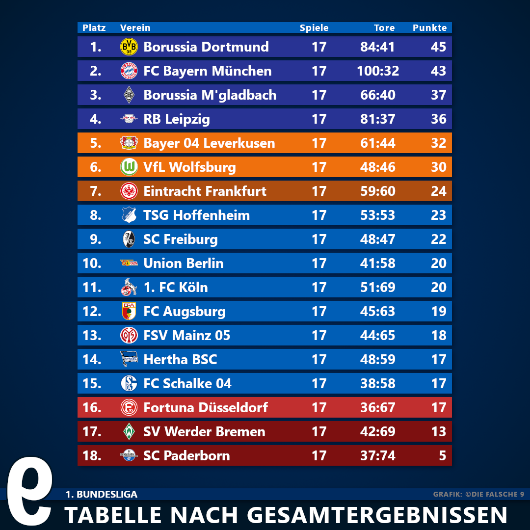 rustikal-ein-risiko-eingehen-diskrepanz-die-zweite-fu-ball-bundesliga