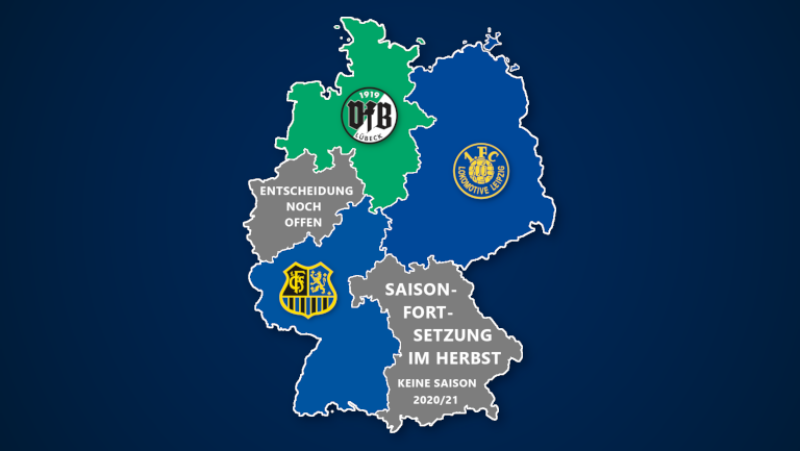 Die Regionalliga-Meister 2019/20