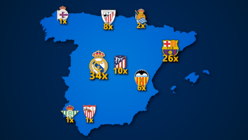 Übersicht aller Spanischen Fußballmeister