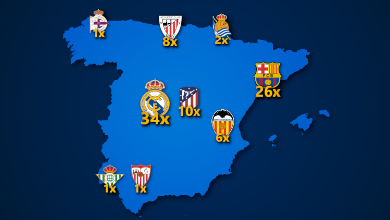 Übersicht aller Spanischen Fußballmeister