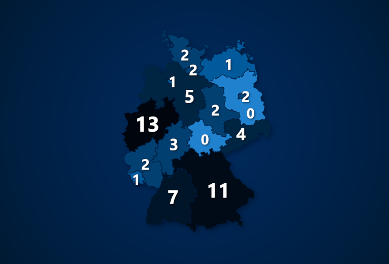 Anzahl Vereine in den Profiligen nach Bundesländern 2020/21