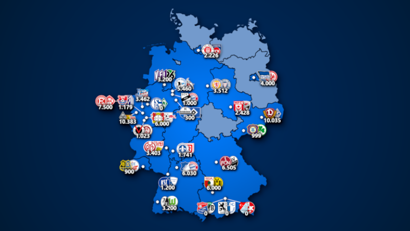 1. – 3. Liga: Zuschauerzahlen des 2. Spieltags