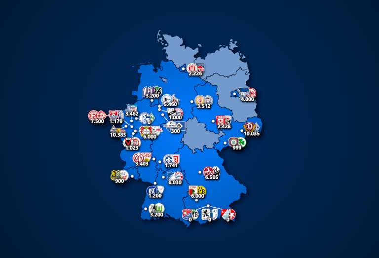 You are currently viewing 1. – 3. Liga: Zuschauerzahlen des 2. Spieltags