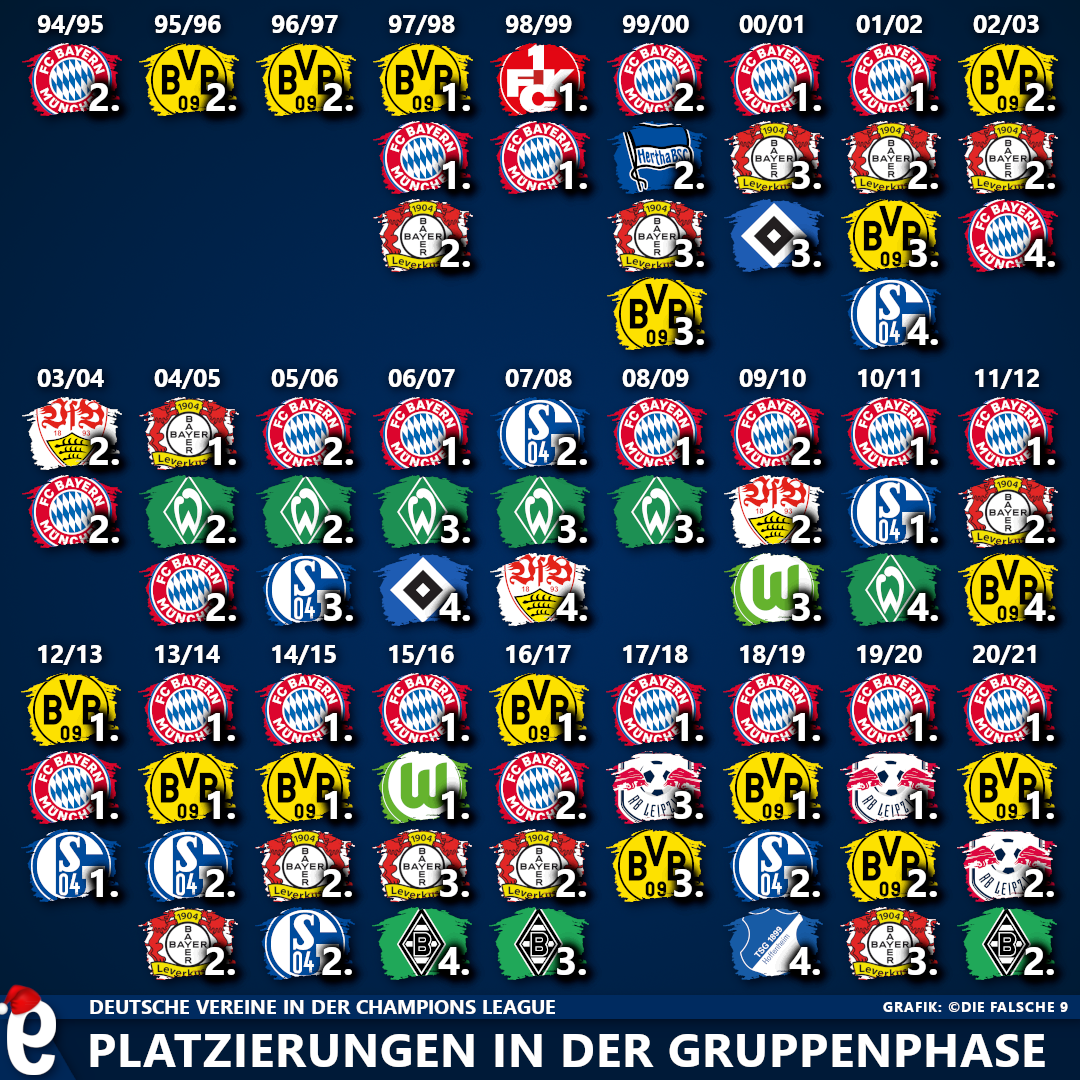 Champions League Vereine Champions League Vereine