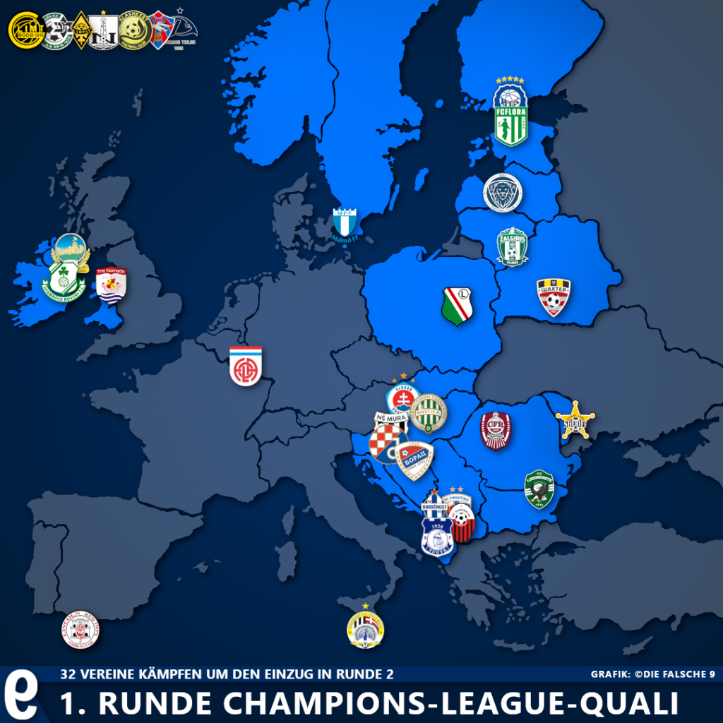 Champions League Qualifikation 202526 3 Runde Wer Zieht In Die Nächste Runde Ein - r91acdw