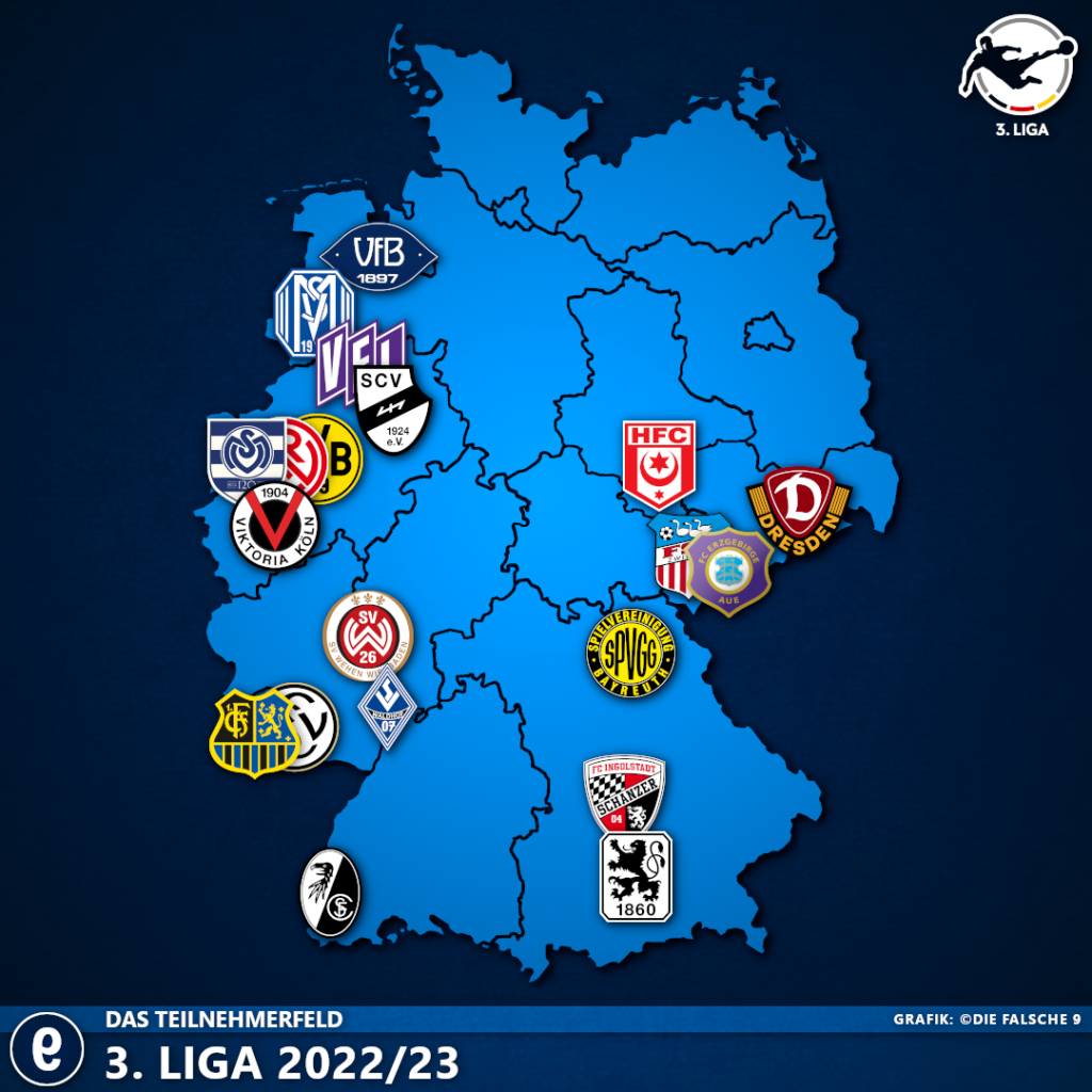 Teilnehmerfeld der 3. Liga 2022/23 – Die falsche 9
