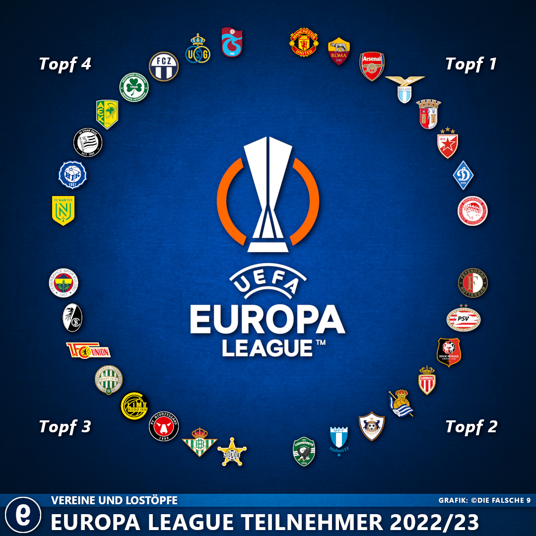 Teilnehmerfeld der Europa League 2022/23