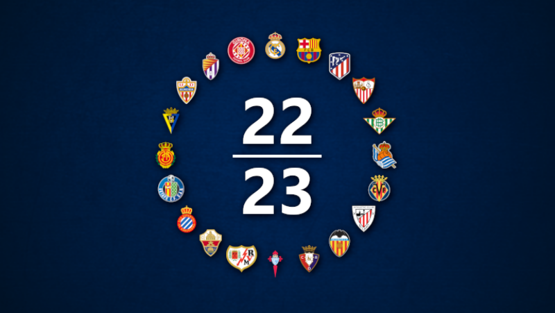 Teilnehmerfeld der La Liga 2022/23