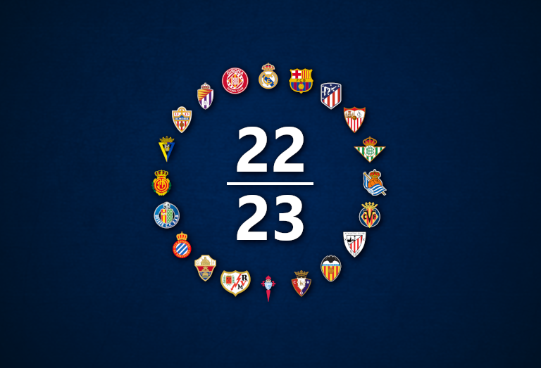 Teilnehmerfeld der La Liga 2022/23