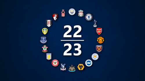 Teilnehmerfeld der Premier League 2022/23
