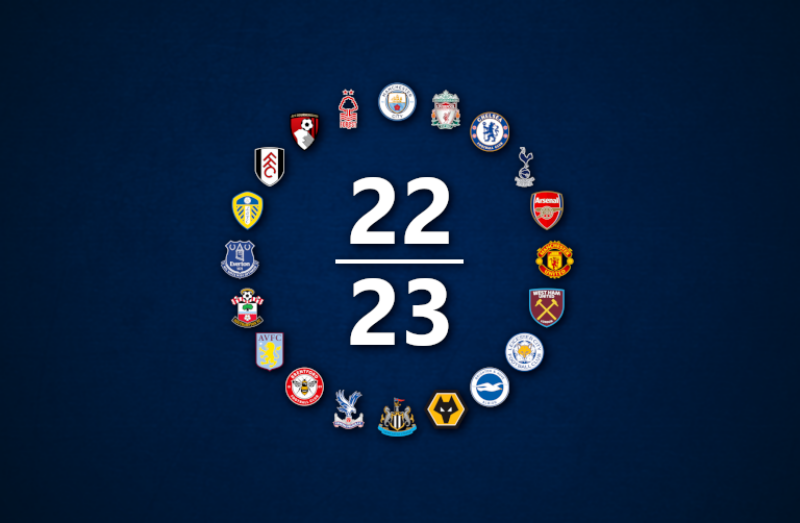 Teilnehmerfeld der Premier League 2022/23