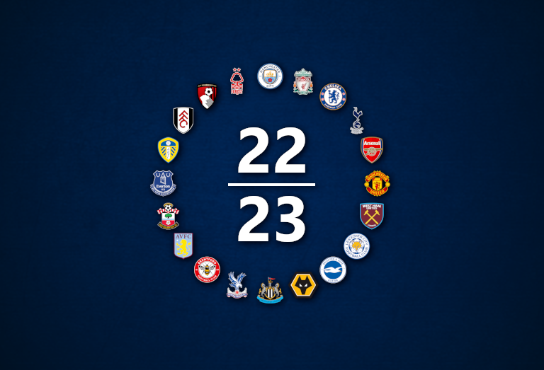 Teilnehmerfeld der Premier League 2022/23