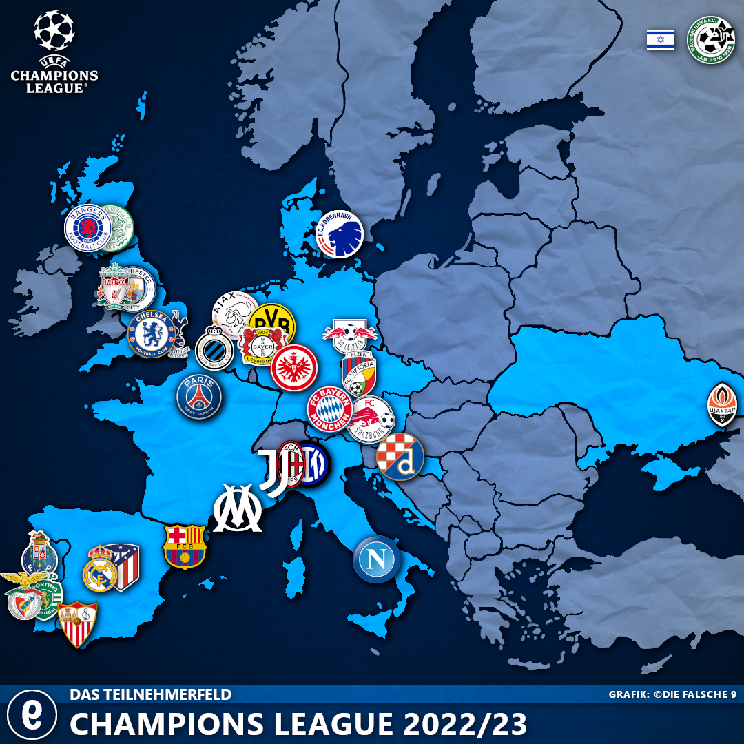 Teilnehmerfeld der Champions League 2022/23