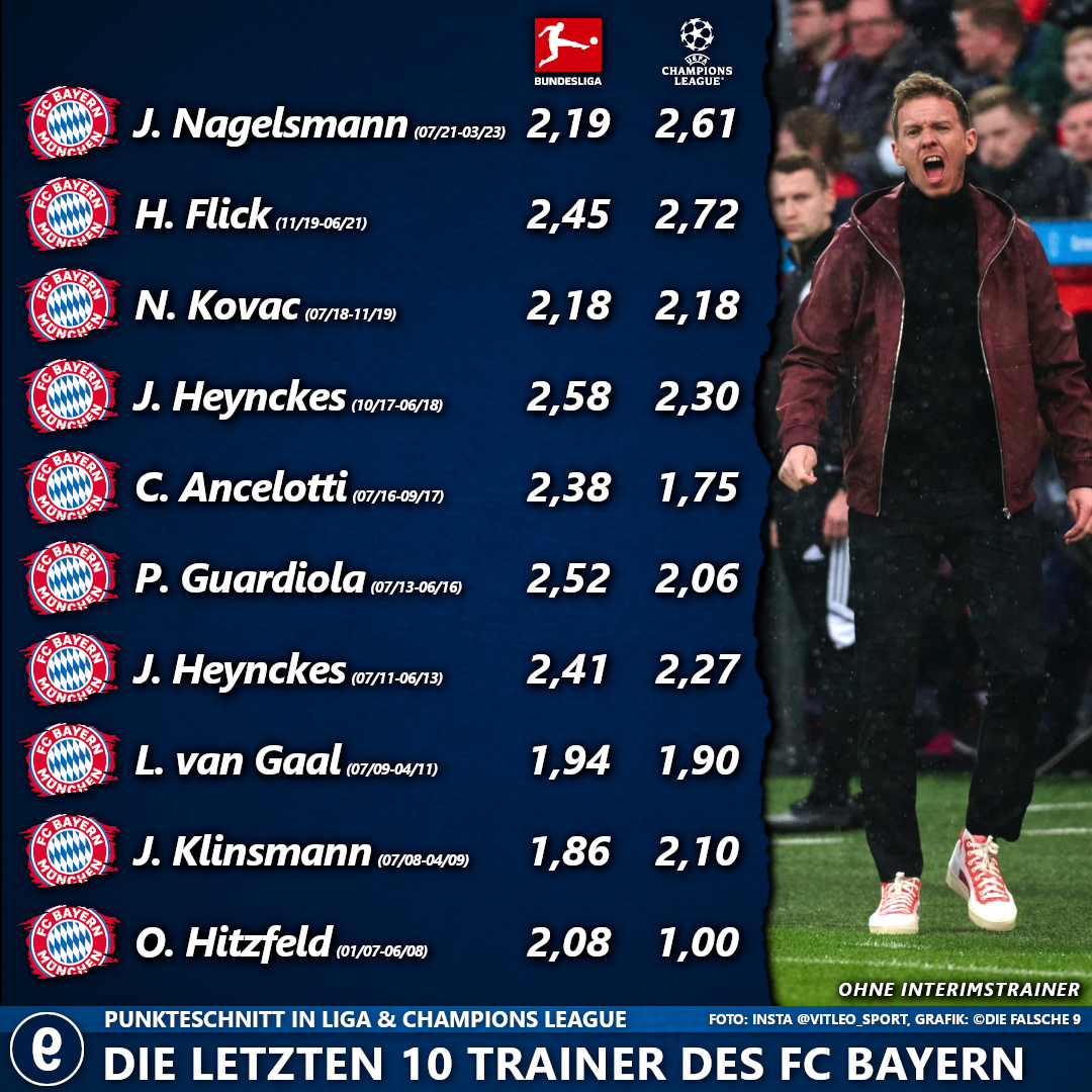 Letzte10TrainerFCBayern.png