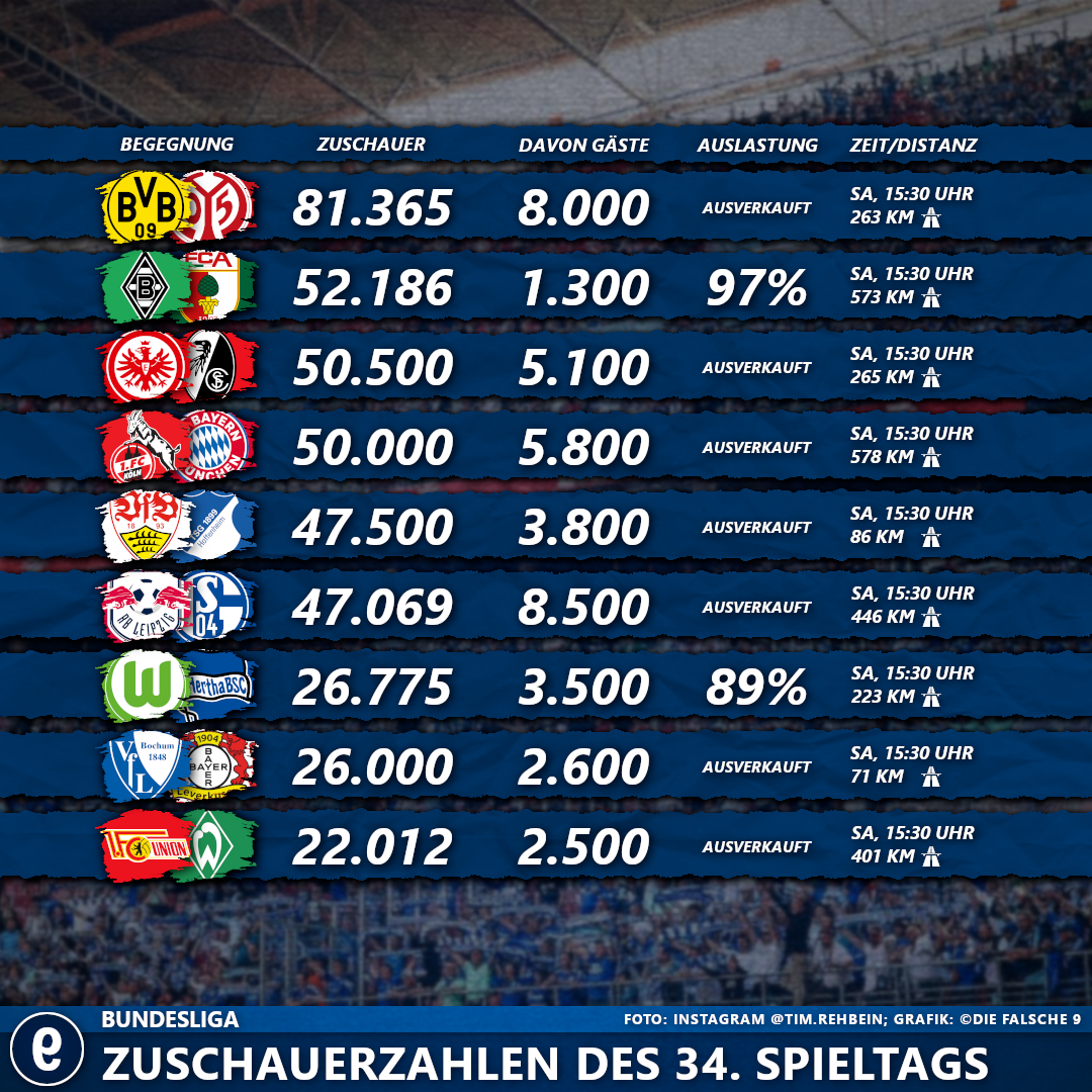 BUNDESLIGA TABELLE HEUTE 2022/2023