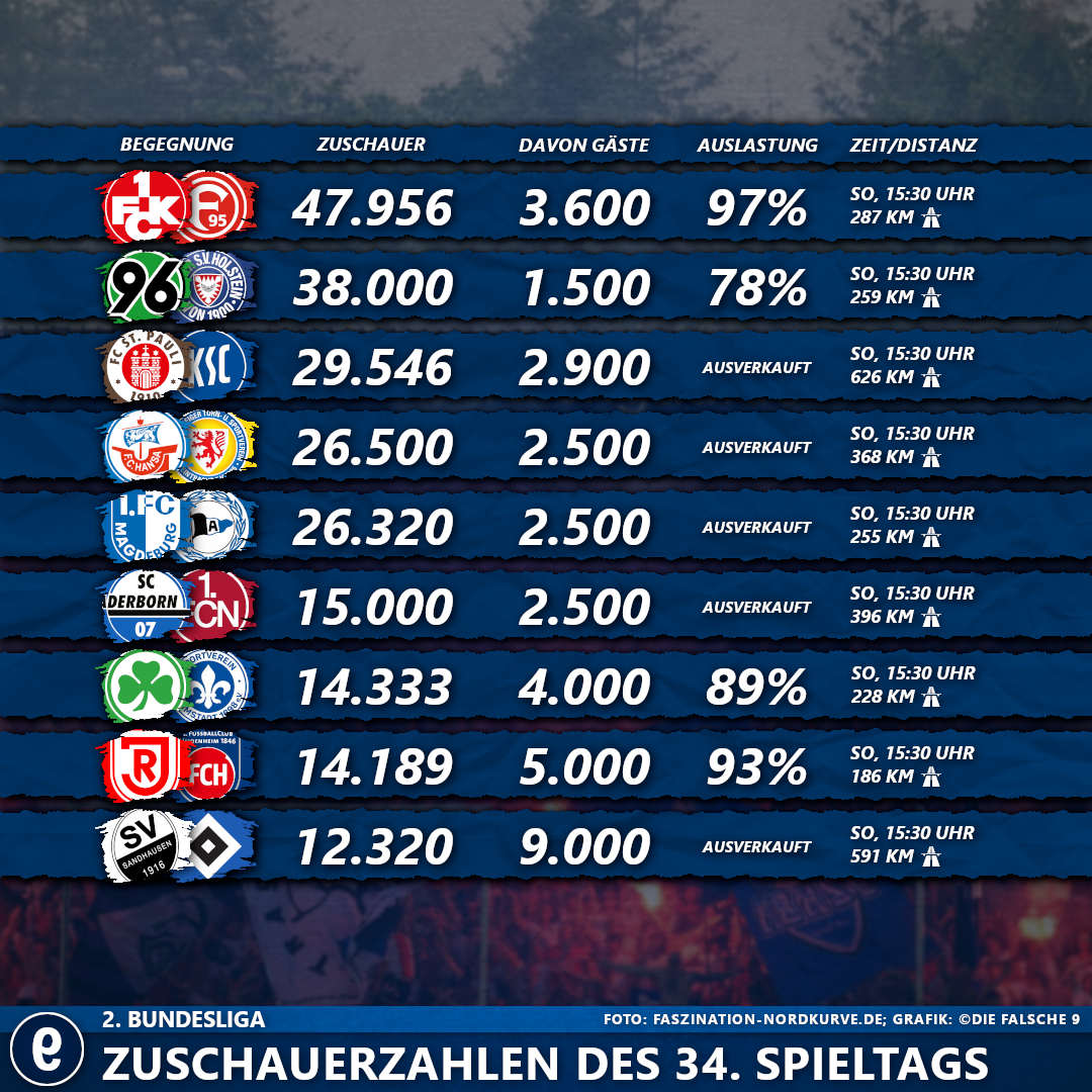 2. BUNDESLIGA TABELLE HEUTE 2022/2023 -  