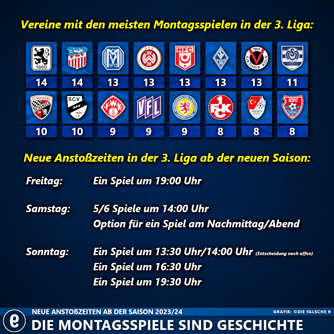 12. Spieltag 3. Liga, Saison 2023/24: TSV 1860 München – SC Freiburg II