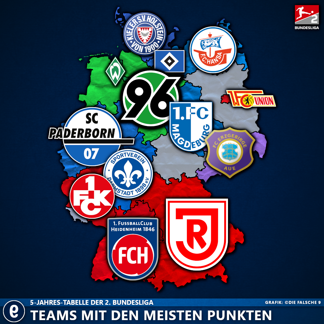5Jahres-Tabelle-Punkte2Liga