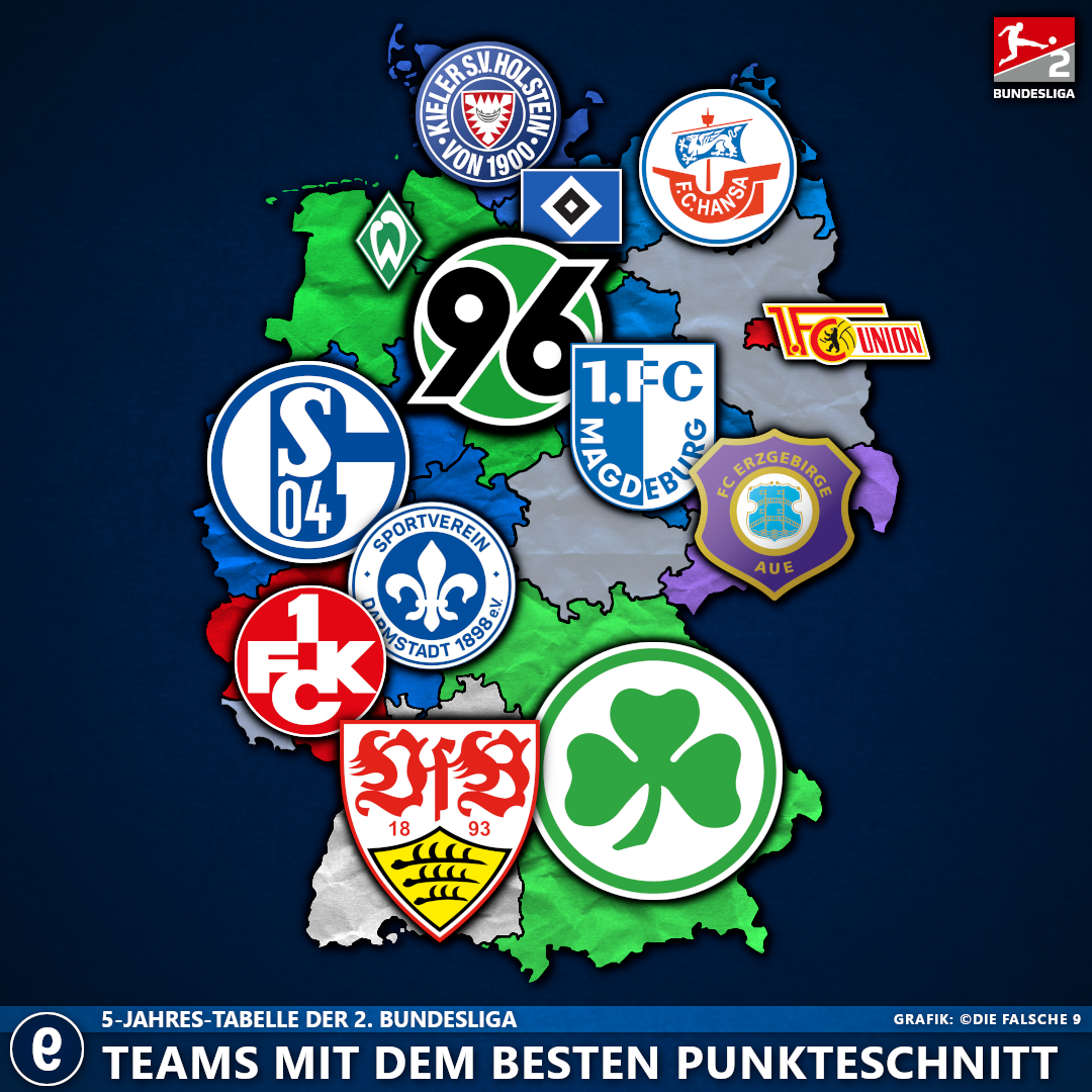 5Jahres-Tabelle-Punkteschnitt2Liga