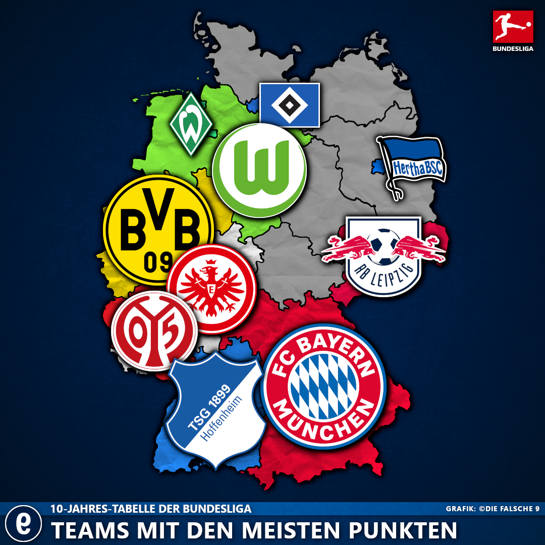 Bundesliga10JahrestabelleKarte