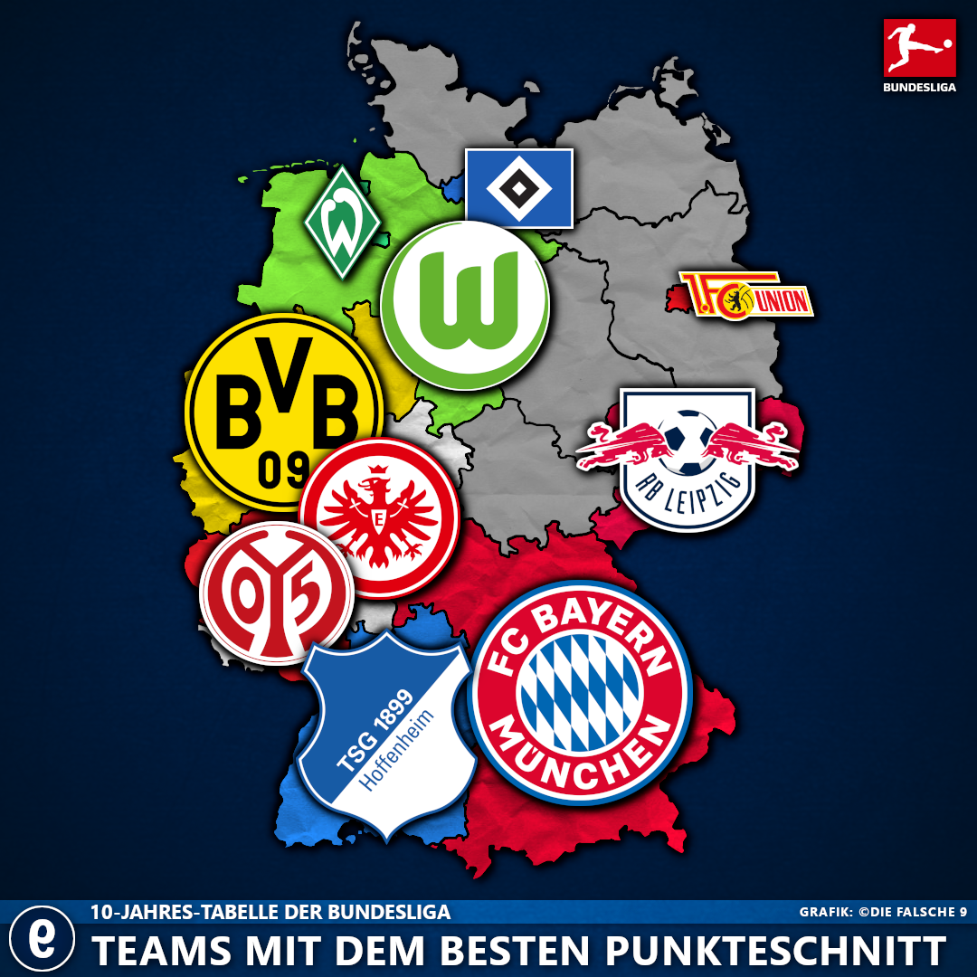 Bundesliga10JahrestabelleKarteSchnitt