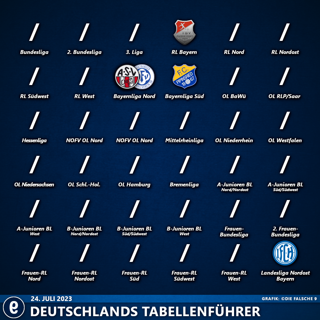 DeutschlandsTabellenführer2324#1