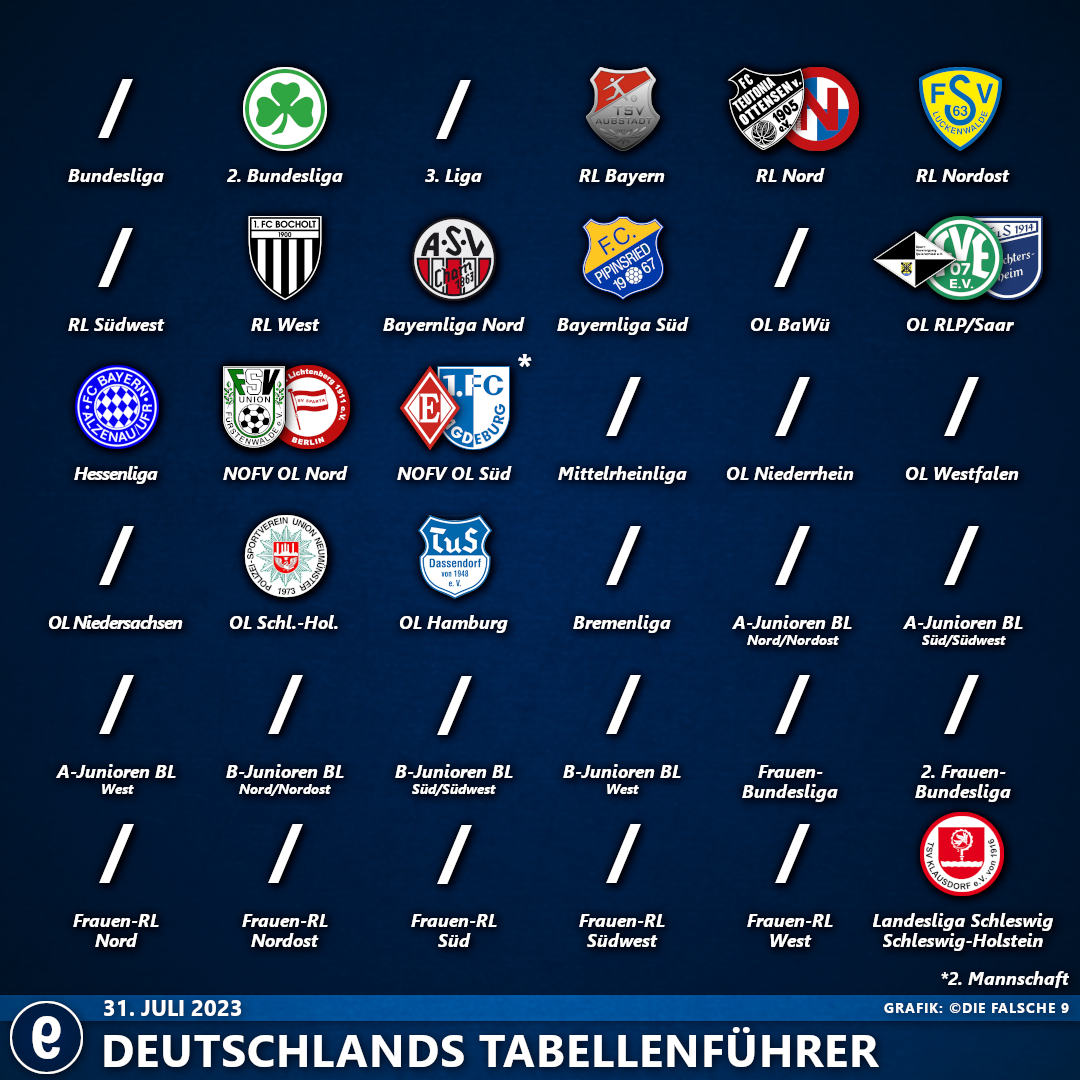 DeutschlandsTabellenführer2324#2
