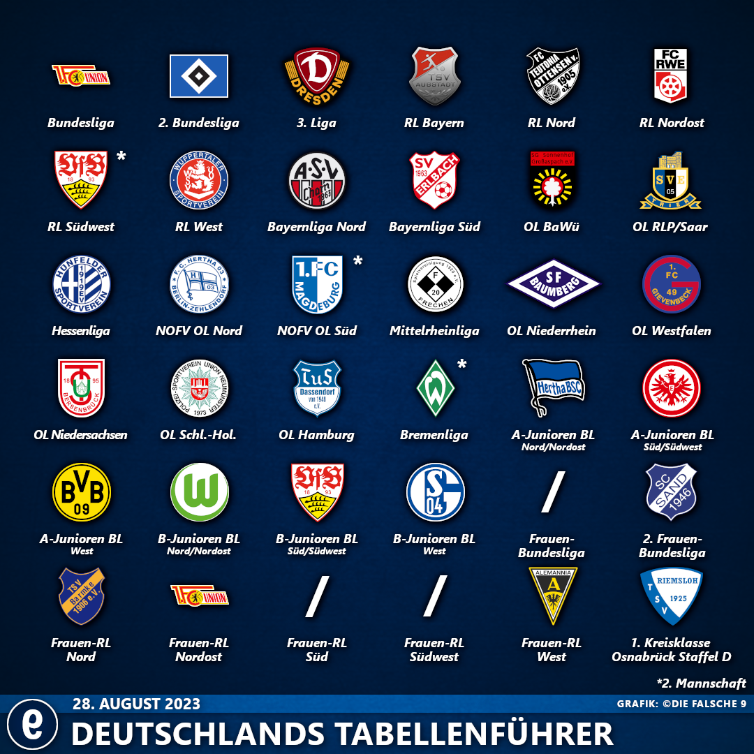 DeutschlandsTabellenführer2324#2 (1)