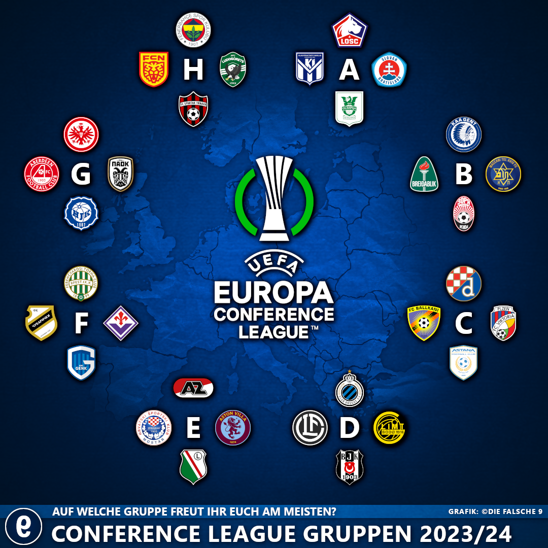 Das Teilnehmerfeld der UEFA Europa Conference League 2023/24