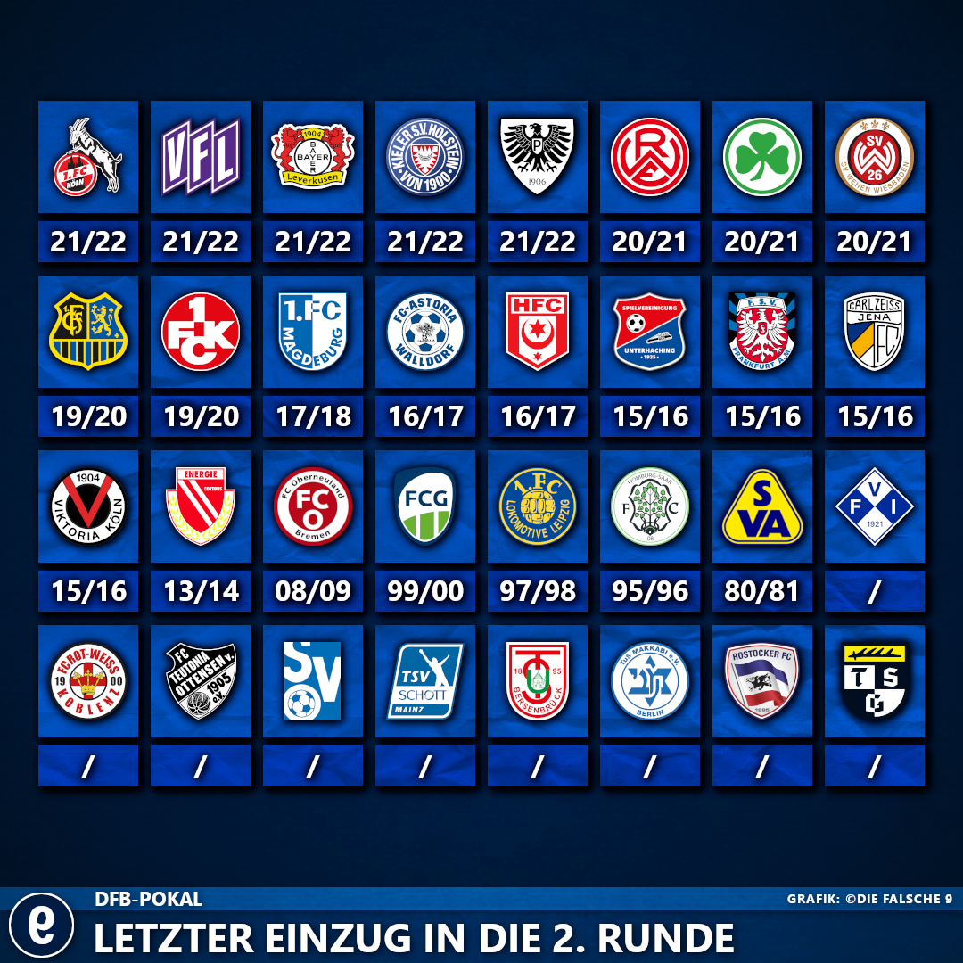 Letzter EInzug in die 2. Runde 2