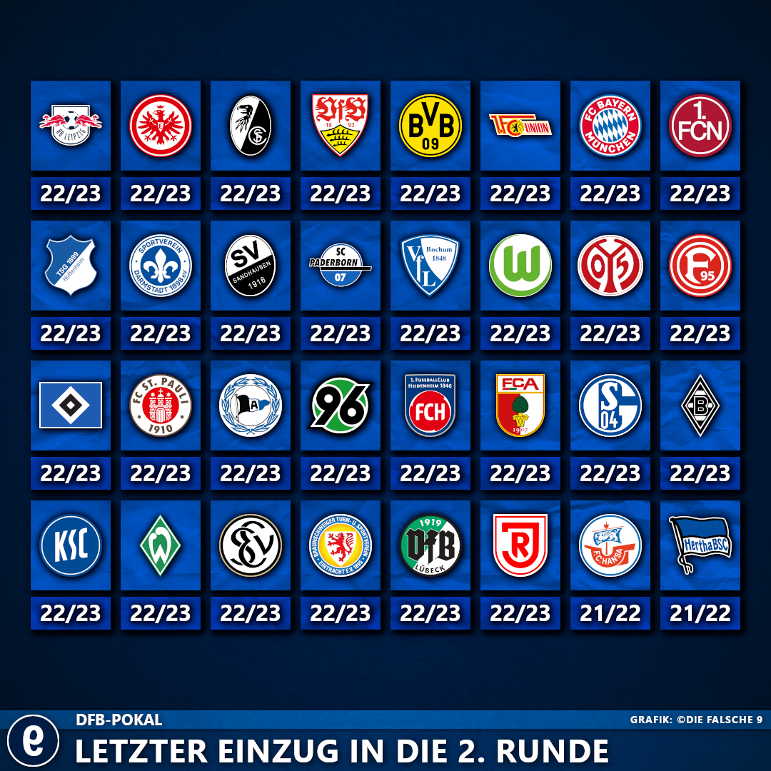 Letzter Einzug in die 2 Runde