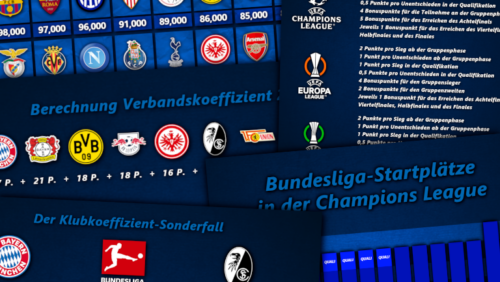 Das Phänomen UEFA-Koeffizient erklärt