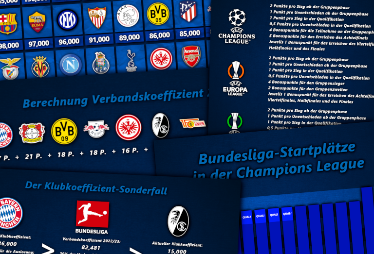 Du betrachtest gerade Das Phänomen UEFA-Koeffizient erklärt