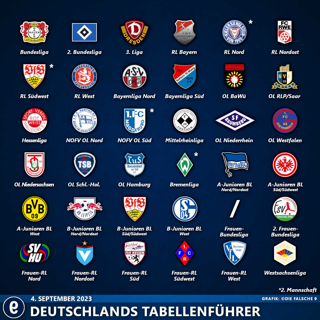 DeutschlandsTabellenführer2324#3