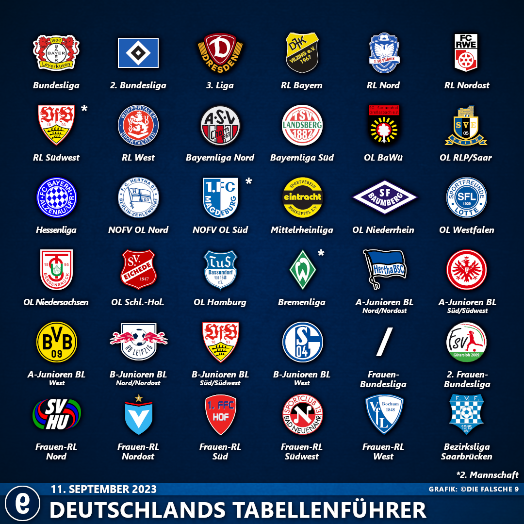 DeutschlandsTabellenführer2324#4