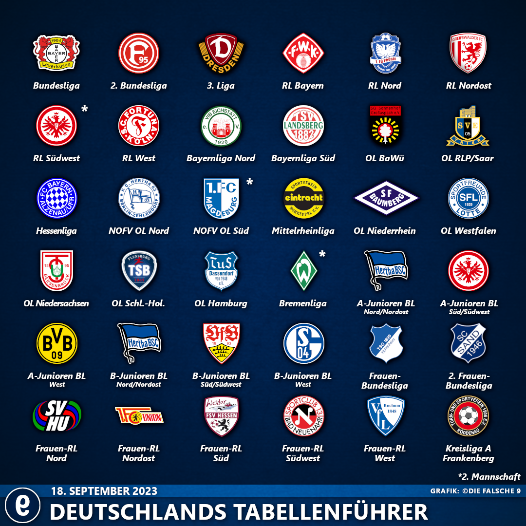 DeutschlandsTabellenführer2324#5