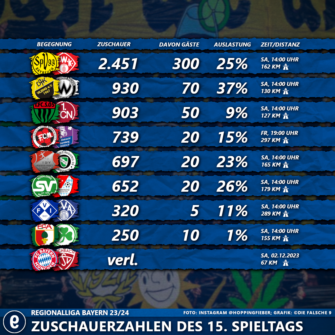 #15SpieltagRLBayern2324