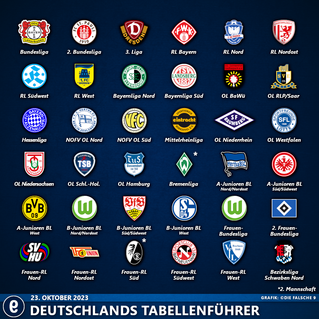 DeutschlandsTabellenführer2324#11