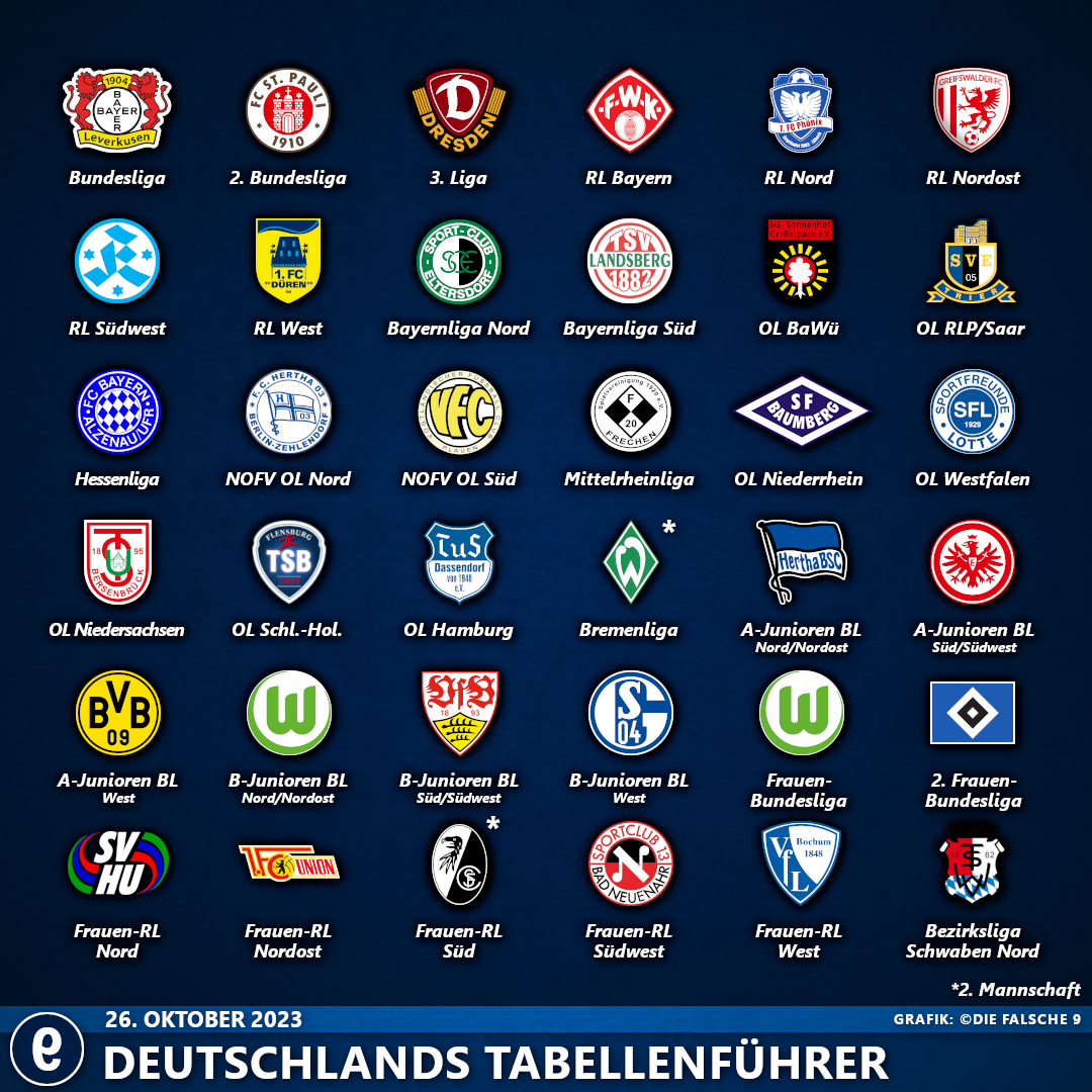 DeutschlandsTabellenführer2324#12