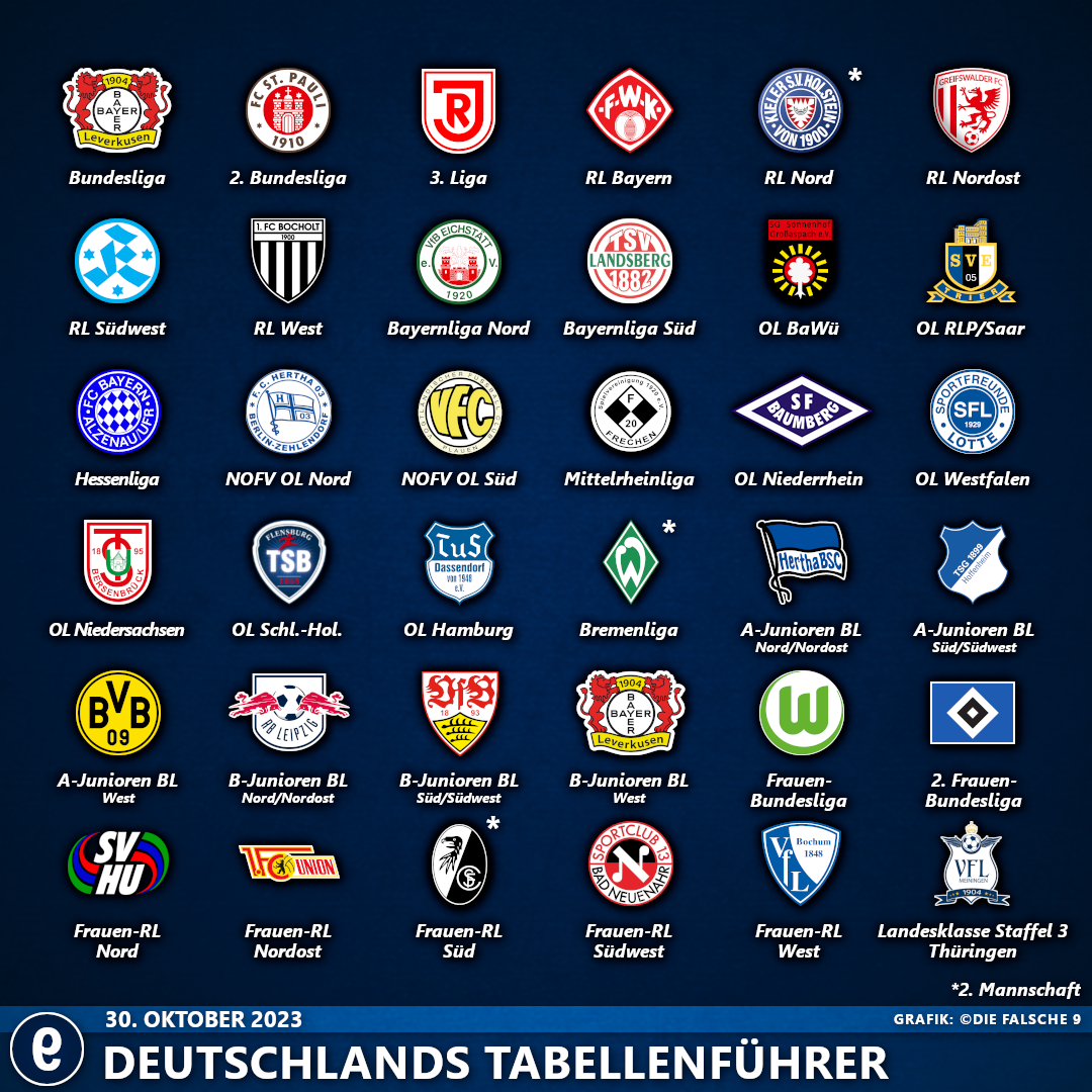 DeutschlandsTabellenführer2324#13