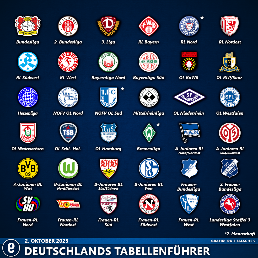 DeutschlandsTabellenführer2324#7